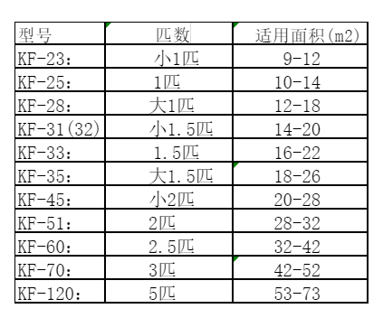罗湖空调维修